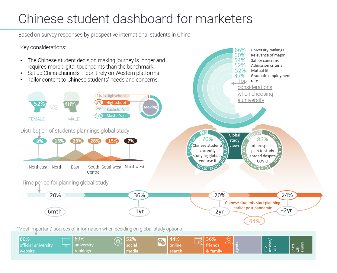 student dashboard preview v2